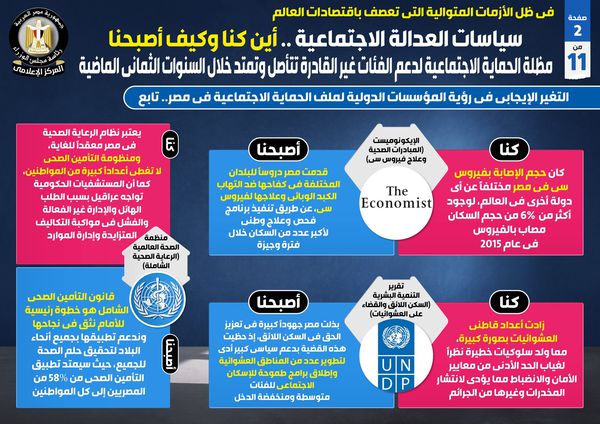 مجلس الوزراء يصدر تقريرا بعنوان 