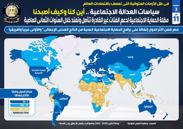 مجلس الوزراء يصدر تقريرا بعنوان 