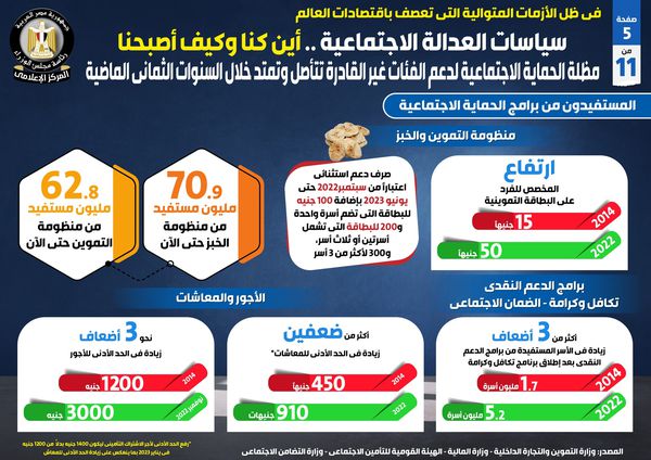 مجلس الوزراء يصدر تقريرا بعنوان 