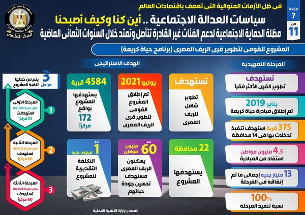 مجلس الوزراء يصدر تقريرا بعنوان 