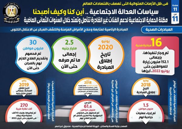 مجلس الوزراء يصدر تقريرا بعنوان 