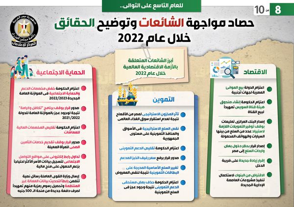 مجلس الوزراء يعلن حصاد الشائعات 2022