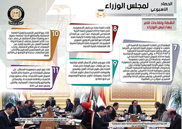 الحصاد الأسبوعي لمجلس الوزراء خلال الفترة من 28 يناير حتى 3 فبراير 