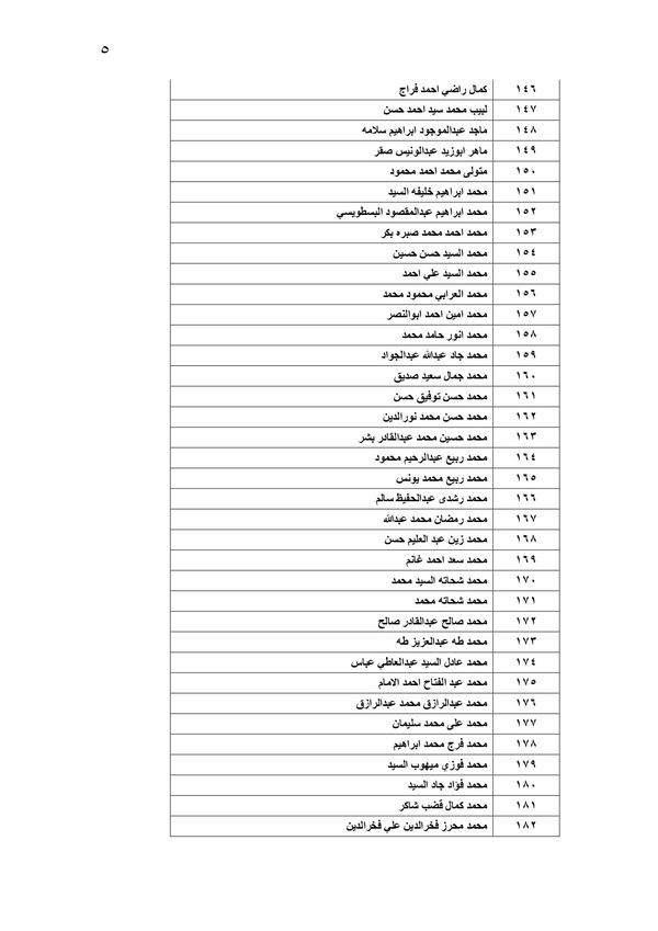 قائمة بمستحقات جديدة لعمالة مصرية غادرت الأردن