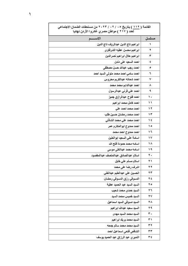 قائمة بمستحقات جديدة لعمالة مصرية غادرت الأردن