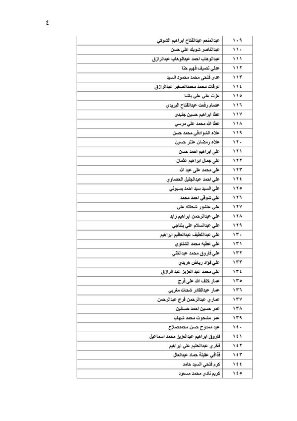 قائمة بمستحقات جديدة لعمالة مصرية غادرت الأردن