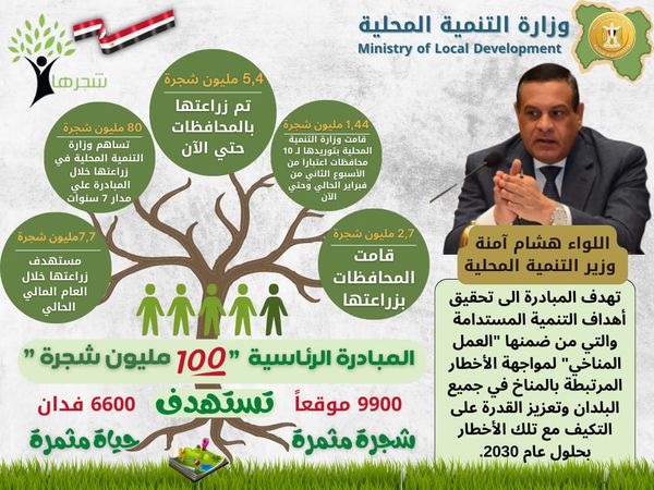 مبادرة 100 مليون شجرة