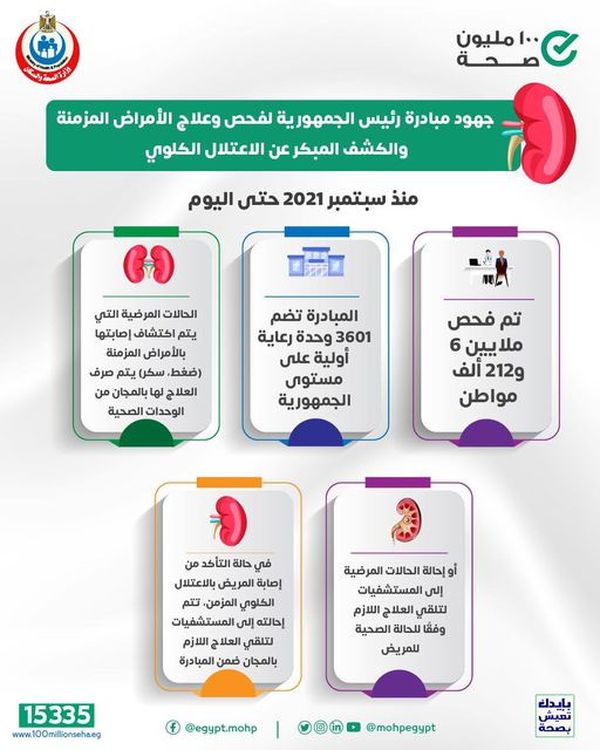 مبادرة رئيس الجمهورية لفحص وعلاج الأمراض المزمنة والكشف المبكر عن الاعتلال الكلوي