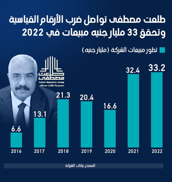 مبيعات طلعت مصطفى 