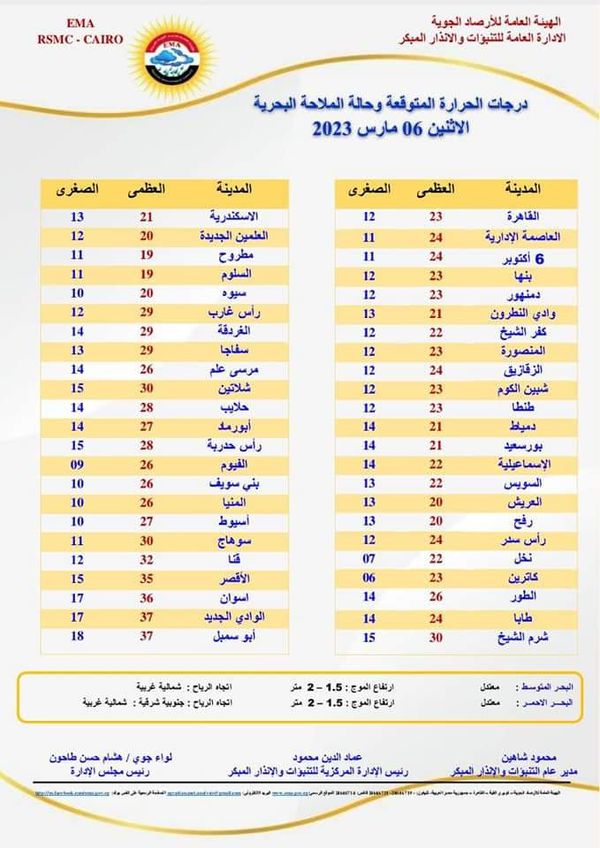 حالة الطقس الإثنين 6-3-2023 