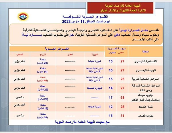 حالة الطقس اليوم السبت 11-3-2023 