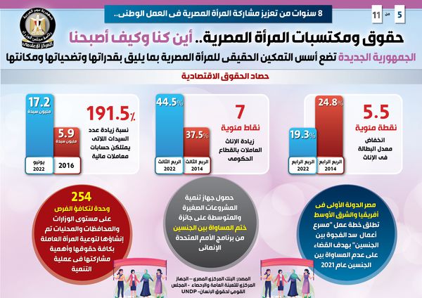 حقوق ومكتسبات المرأة المصرية
