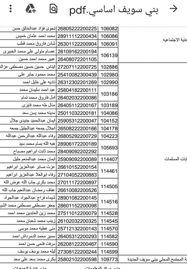 أسماء الفائزين بالحج لجمعيات ببنى سويف 