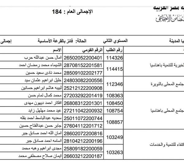 أسماء الفائزين بالحج لجمعيات ببنى سويف 