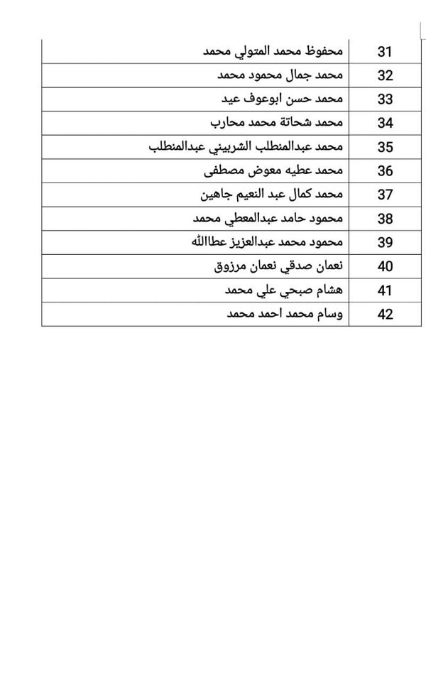 القائمة الـ 121 من مستحقات الضمان الاجتماعي لـ 42 عاملاً مصرياً غادروا الأردن نهائيا 