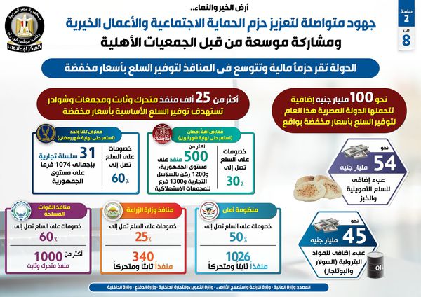 انفوجراف ارض الخير والنماء