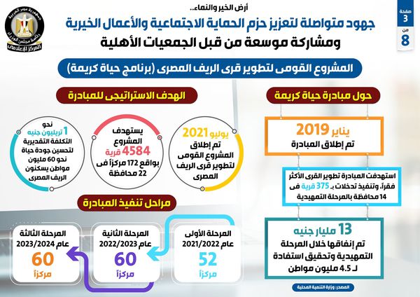 انفوجراف ارض الخير والنماء