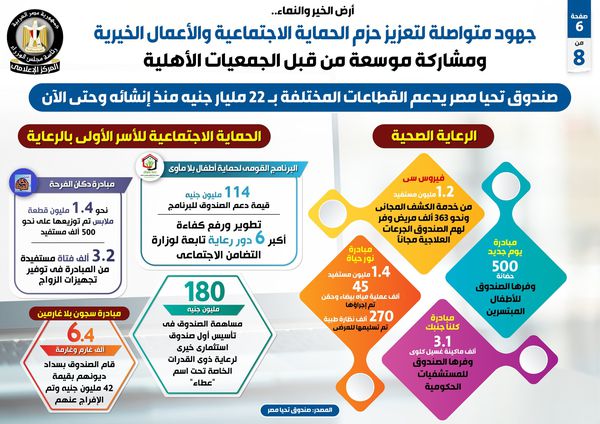 انفوجراف ارض الخير والنماء