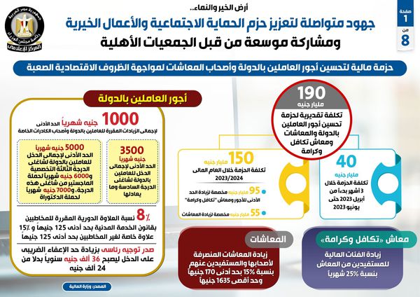 انفوجراف ارض الخير والنماء