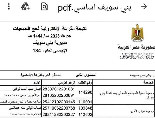 جانب من اسماء الفائزين بالحج لجمعيات ببنى سويف 