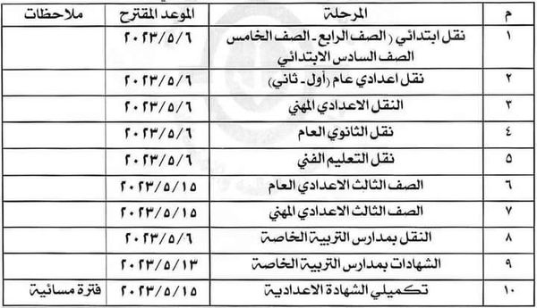 جدول امتحانات الفصل الدراسى الثانى ببورسعيد 