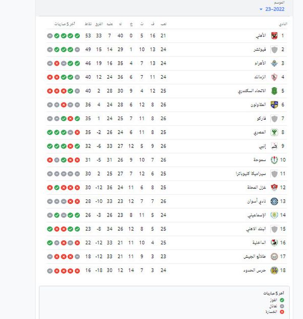جدول ترتيب الدوري المصري 