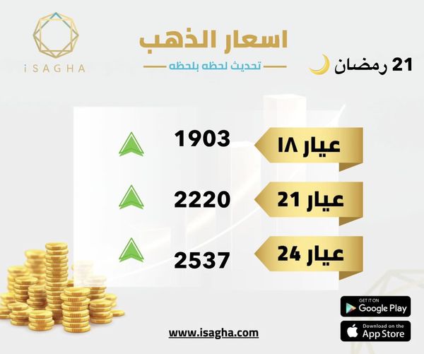 سعر الذهب الآن الجمعة منتصف التعاملات 