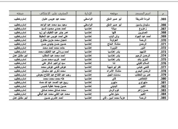 مساجد الاعتكاف ببنى سويف 