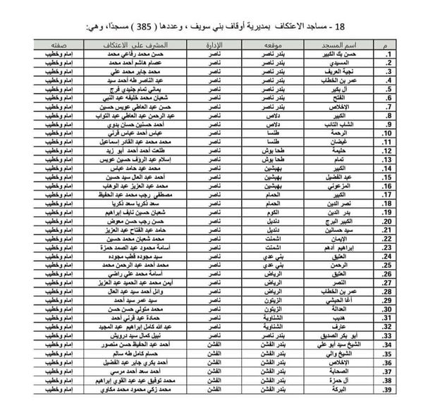 مساجد الاعتكاف ببنى سويف 