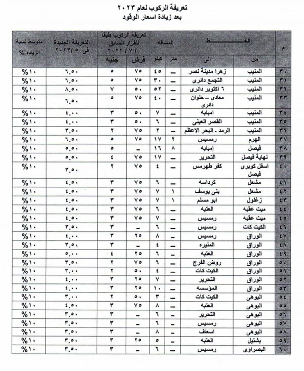 التعريفات الجديدة بالمواقف 