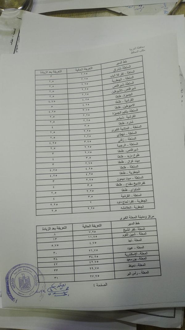 التعريفة الجديدة بمحافظة الغربية 