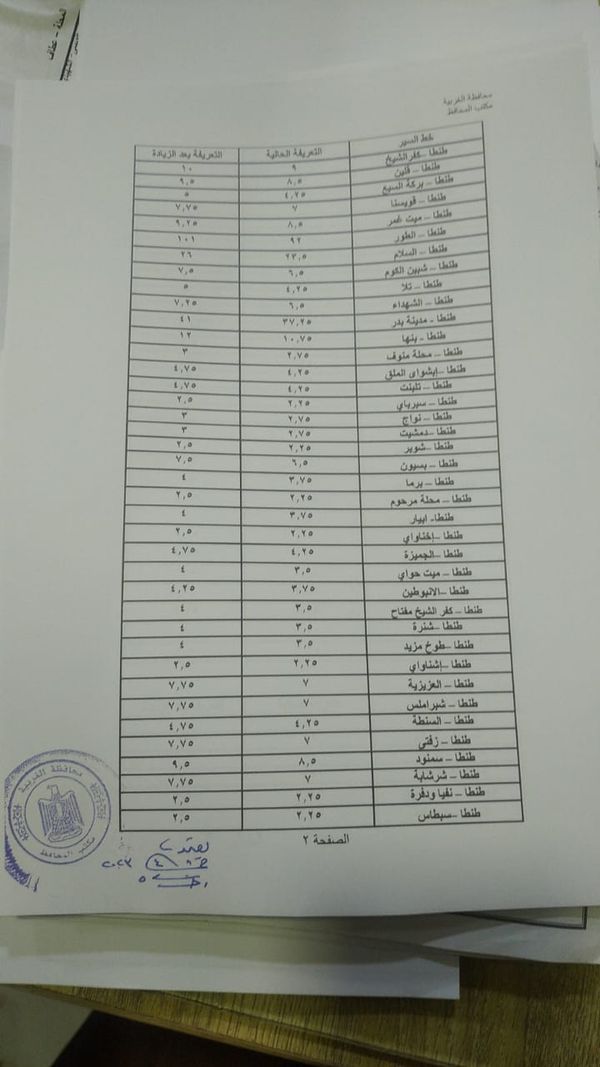 التعريفة الجديدة بمحافظة الغربية 