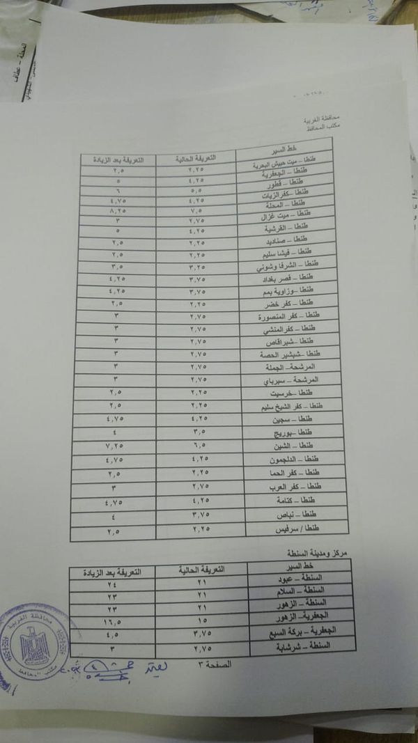 التعريفة الجديدة بمحافظة الغربية 