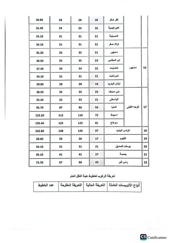 التعريفة الجديدة لمحافظة القاهرة