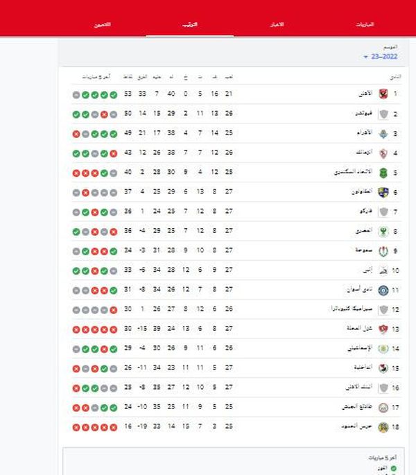 جدول ترتيب الدوري المصري 