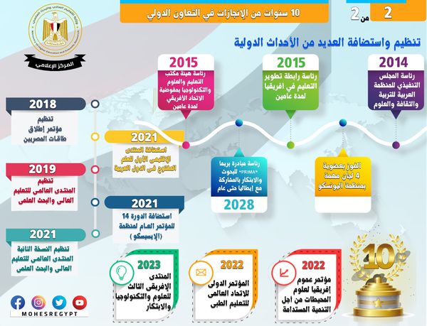 انجازات الشراكات والاتفاقات الدولية في التعليم العالي 