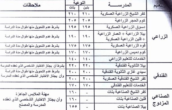 تنسيق قبول مدارس التعليم الفني بكفر الشيخ