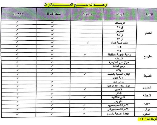 محافظ مطروح يطلق شارة بدء مبادرة 