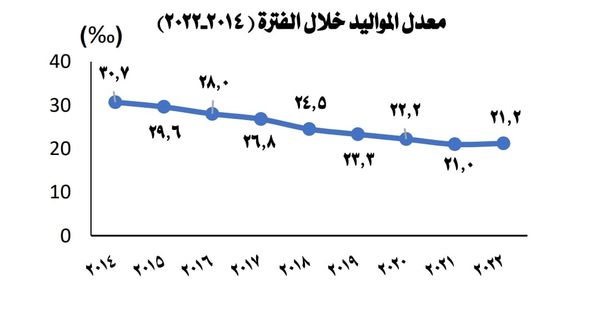 انفوجراف يوضح تعداد السكان في مصر والعالم