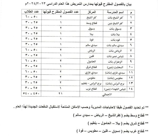 تنسيق مدارس التمريض بكفر الشيخ