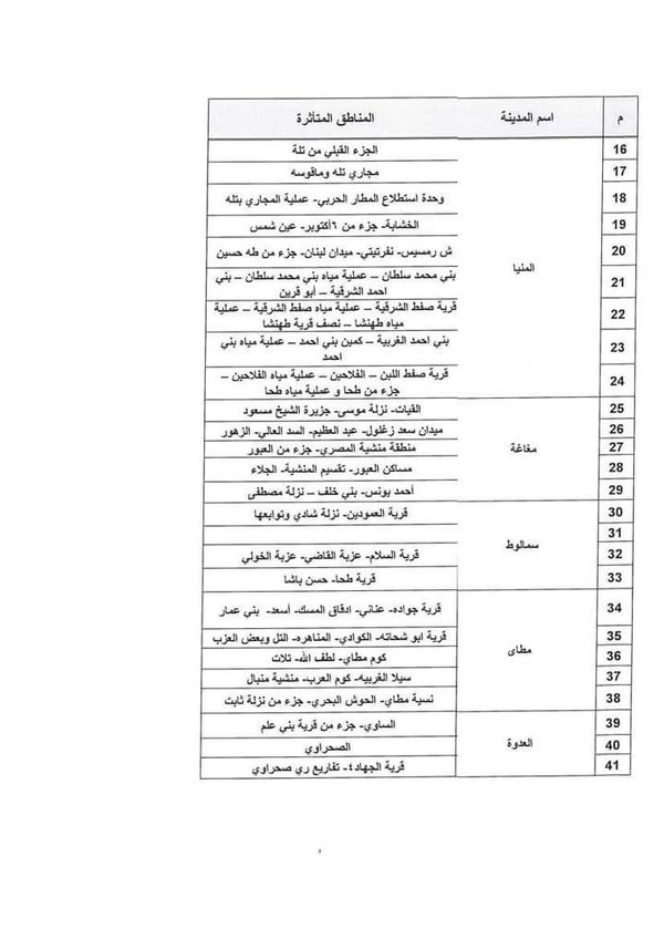 جدول تخفيف الأحمال الكهرباء بالمنيا 