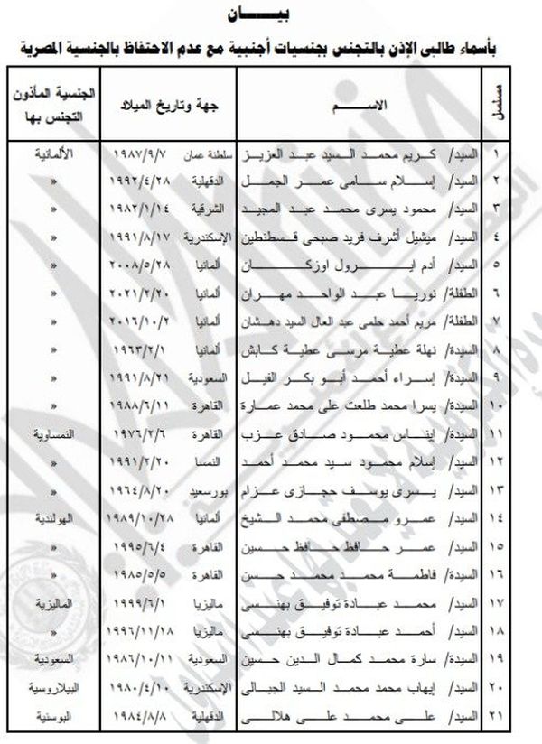 سحب الجنسية المصرية من 21 شخص