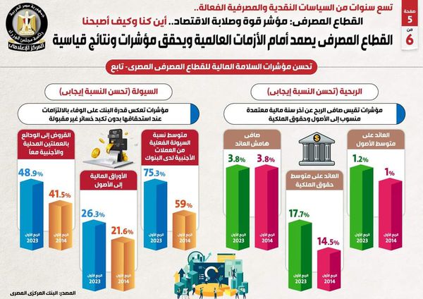 مؤشر قوة وصلابة الاقتصاد