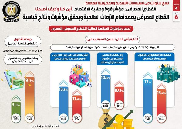 مؤشر قوة وصلابة الاقتصاد