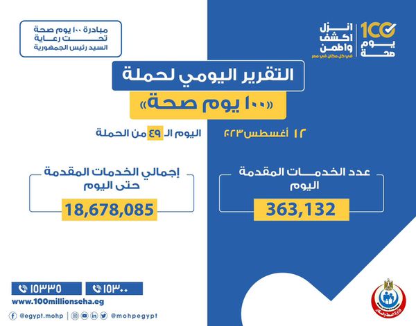 التقرير اليومي لحملة 100 يوم صحة 