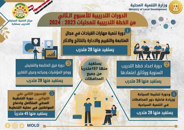 دورات جديدة للعاملين في المحليات