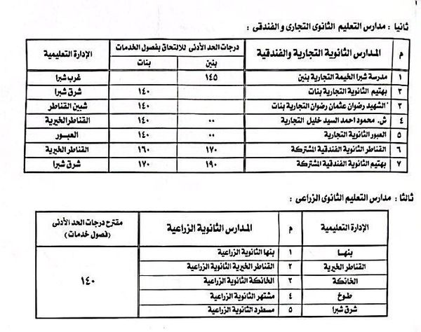 فتح فصول الخدمات بمدارس التعليم الفني 