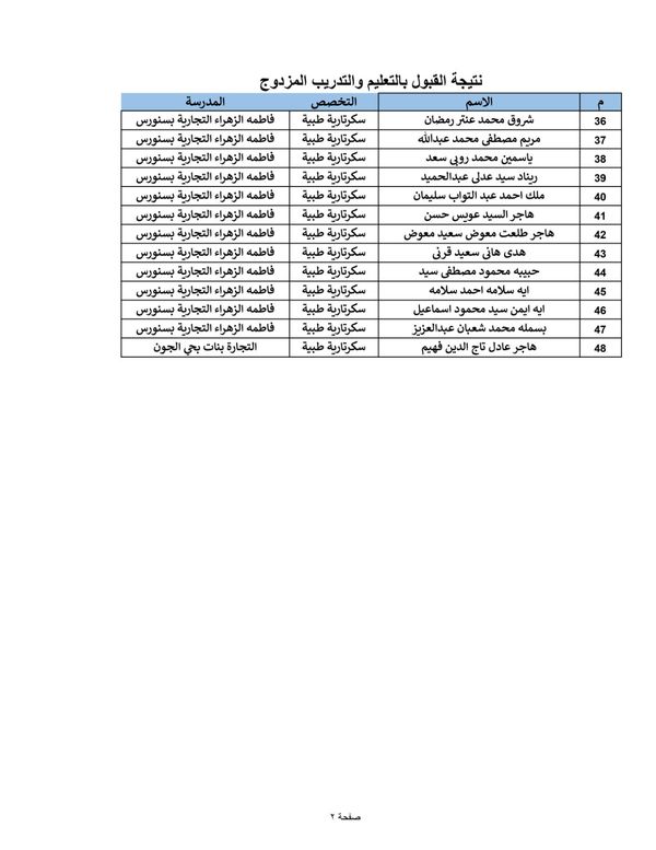 كشوف المقبولين في التعليم الفني المزدوج بالفيوم 