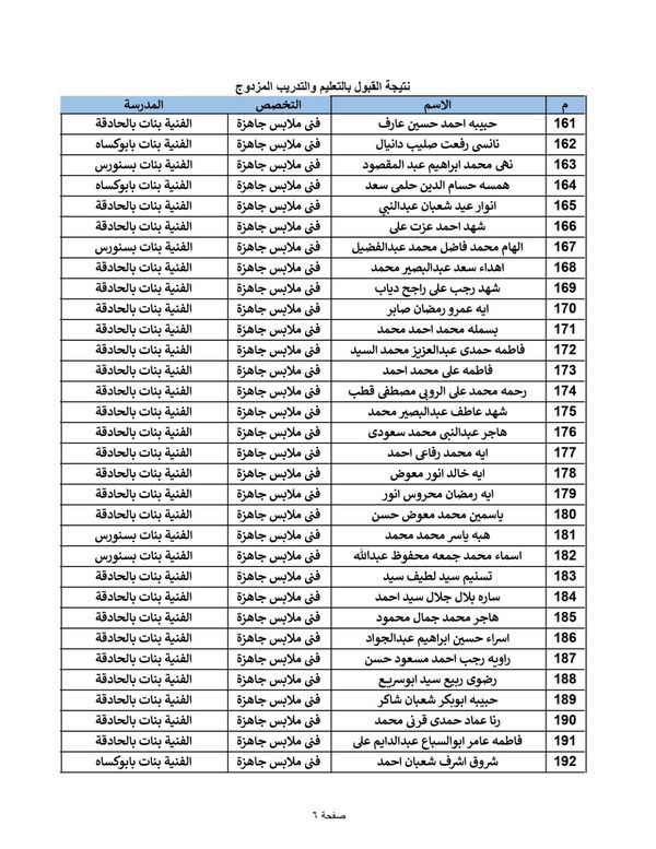 كشوف المقبولين في التعليم الفني المزدوج بالفيوم 