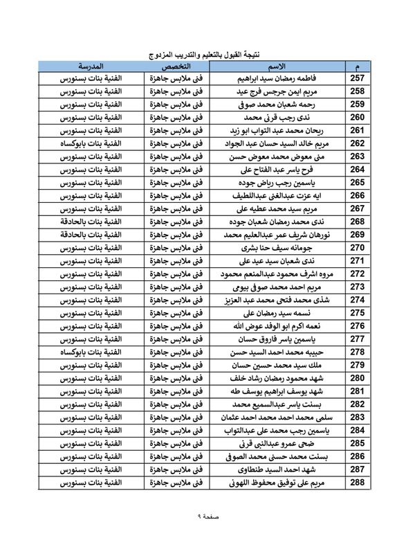 كشوف المقبولين في التعليم الفني المزدوج بالفيوم 